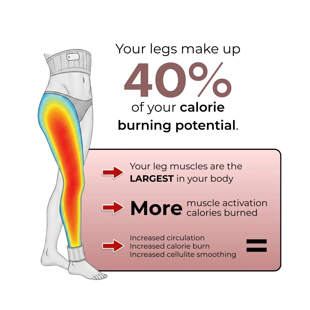 Cellumove Weight Loss Leggings | Sculpt & Burn More - Image 2