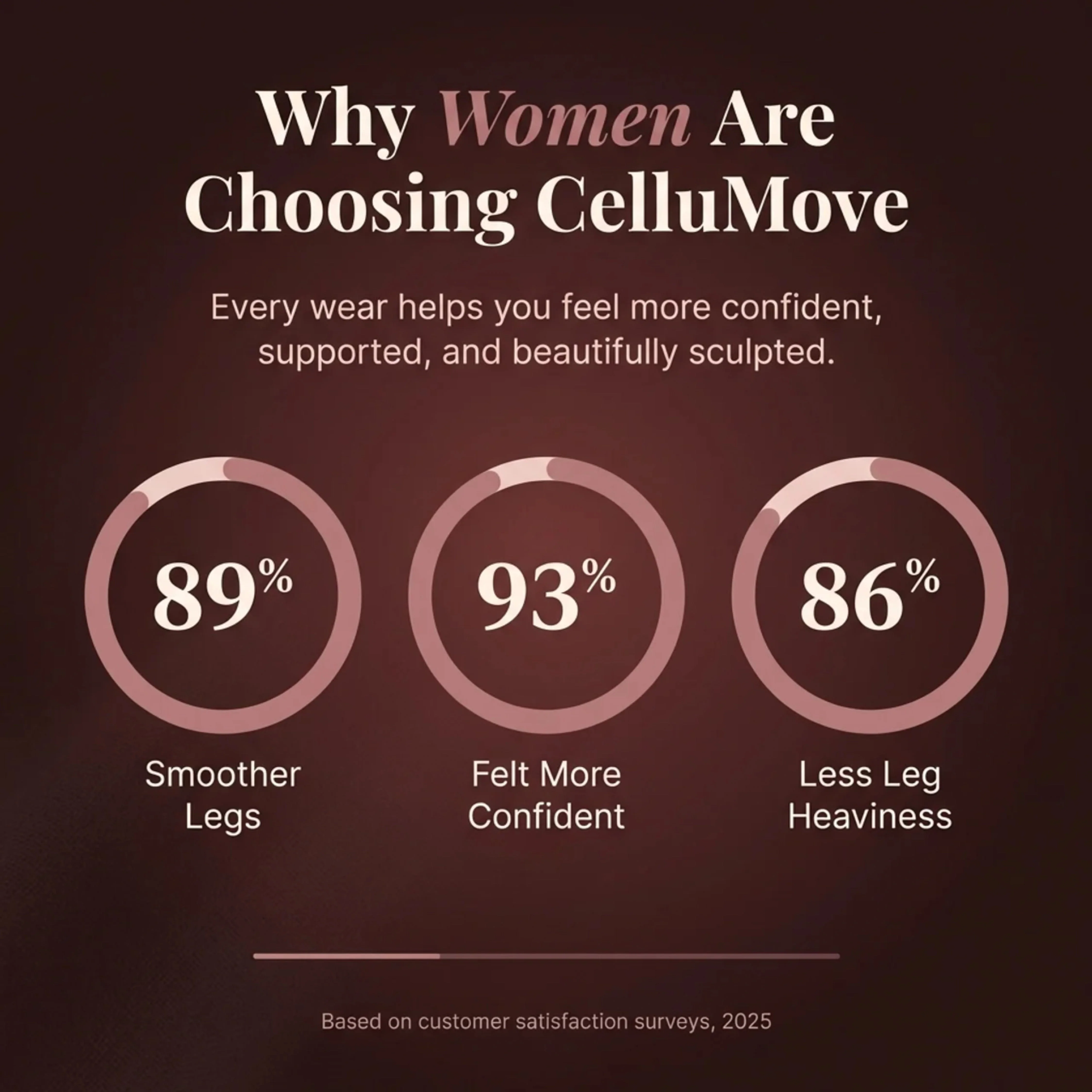 Cellumove 3D Compression Leggings That Sculpt, Smooth, and Support All Day - Image 5
