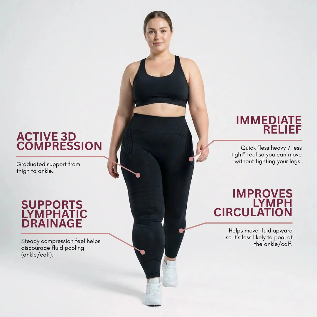 Cellumove 3D Legging – For Legs That Felt Like Anvils - Image 2