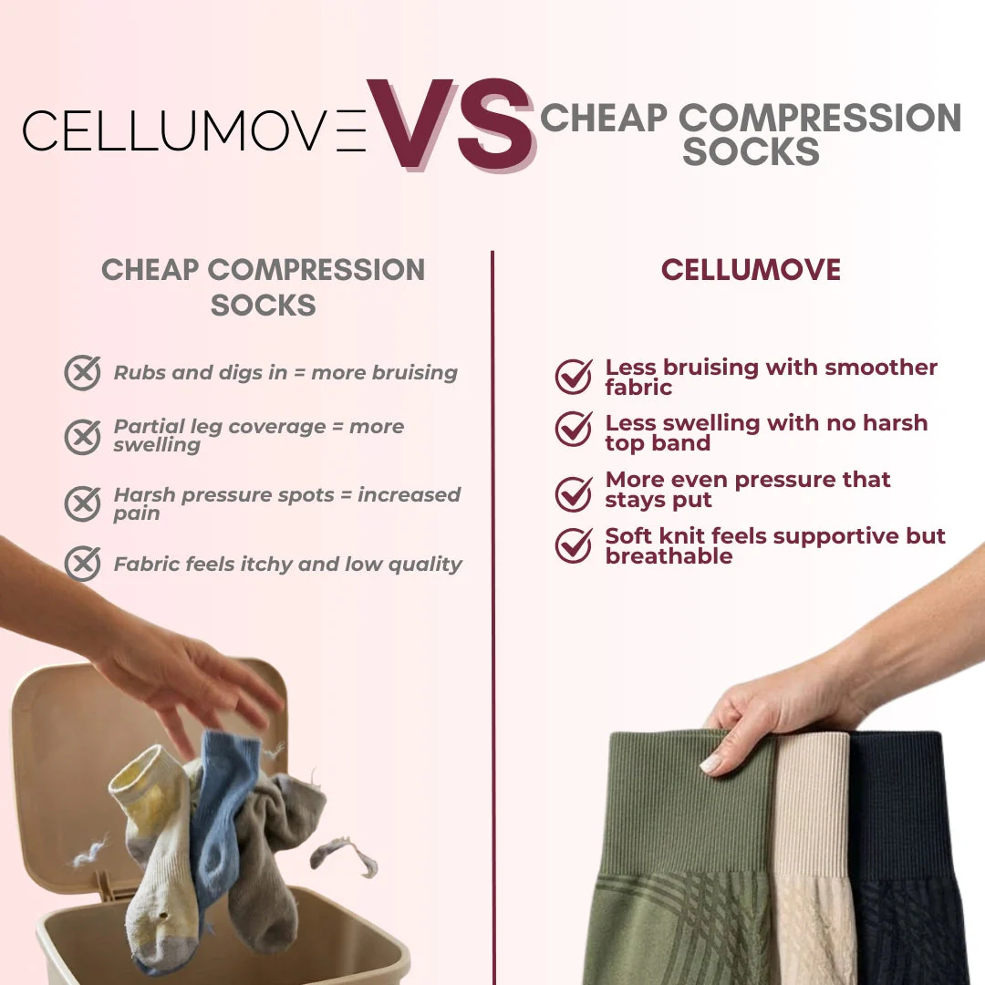 Cellumove 3D Legging – For Legs That Felt Like Anvils - Image 9